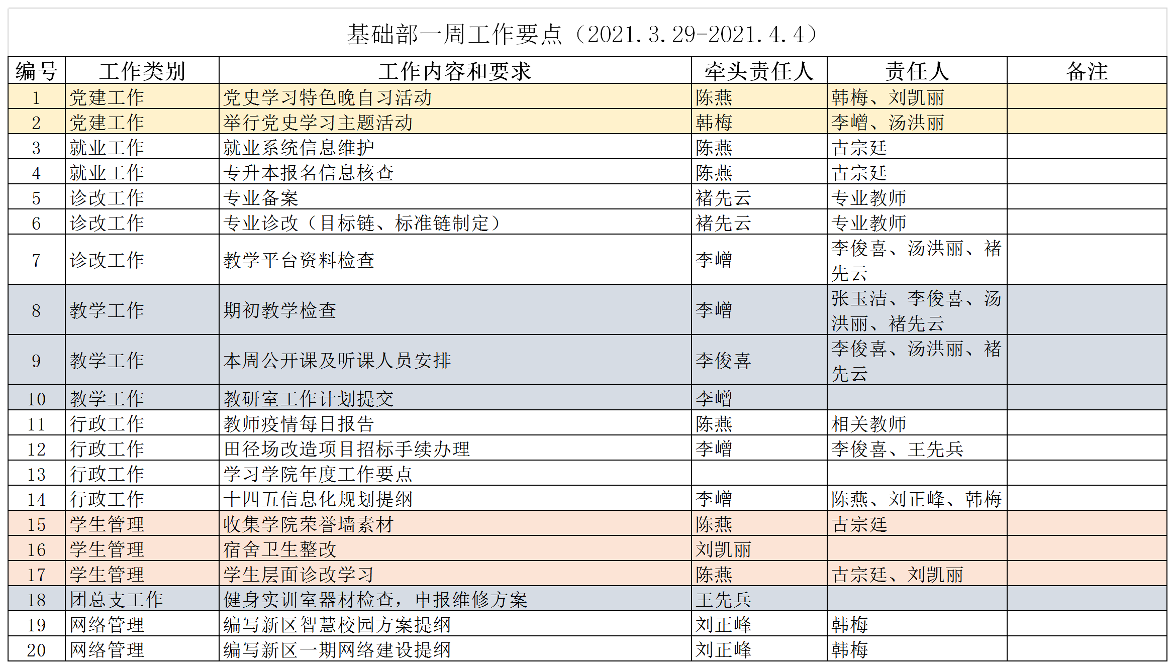 第5周工作要点.png