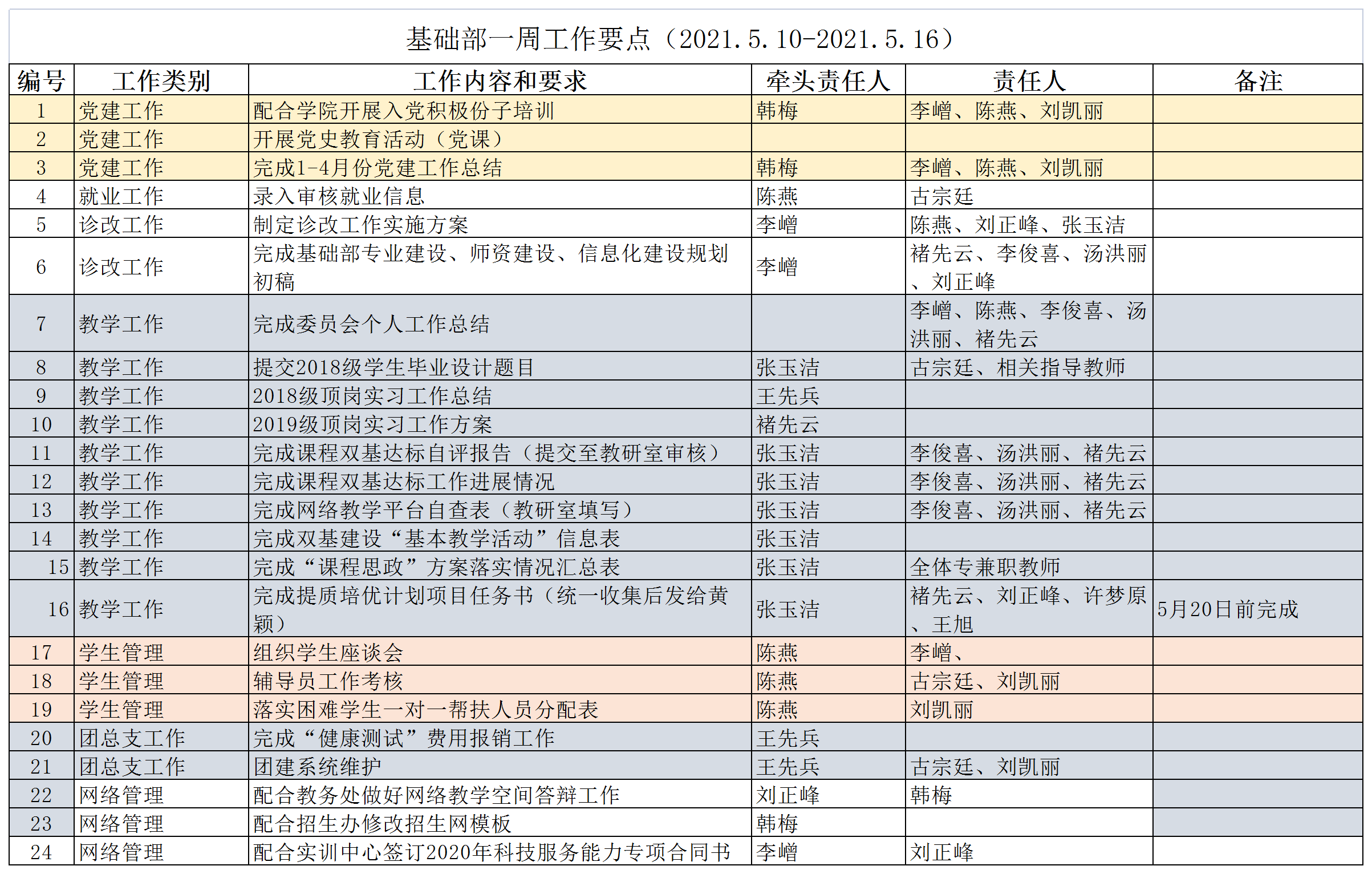 21春基础部一周工作要点12.png