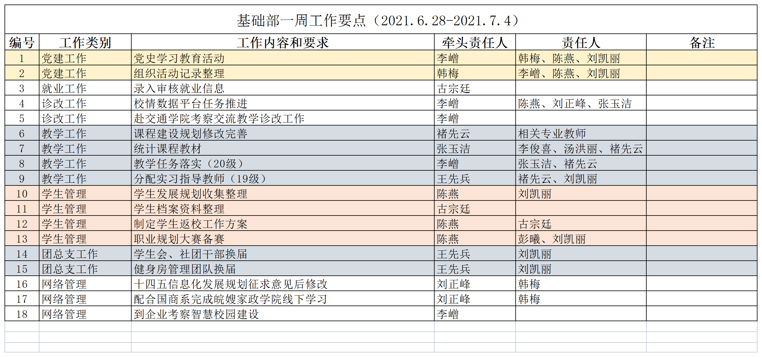 21春基础部一周工作要点18.png