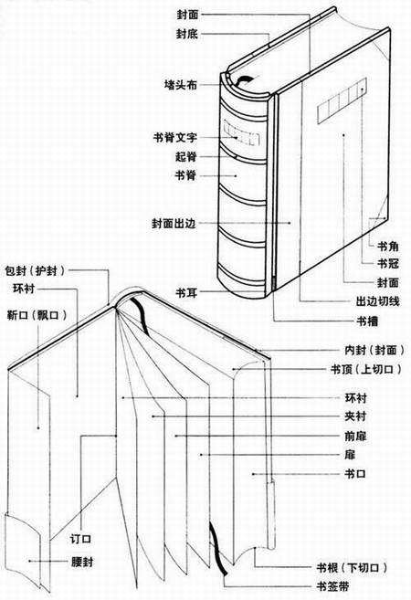1524127098607823.jpg 书籍结构.jpg