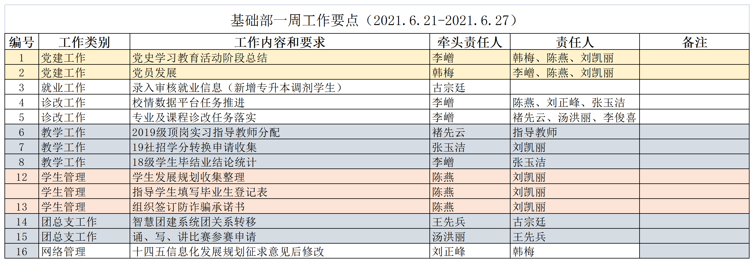 21春基础部一周工作要点17.png