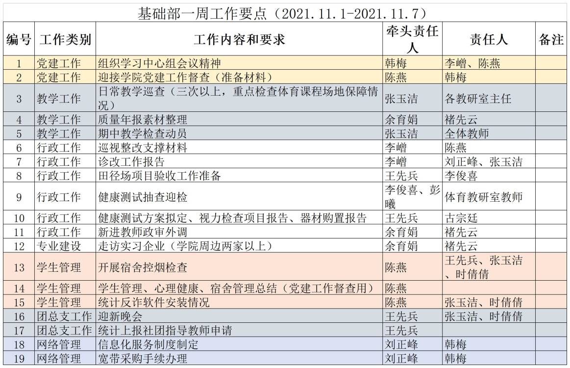 一周工作要点11.1-7.jpg