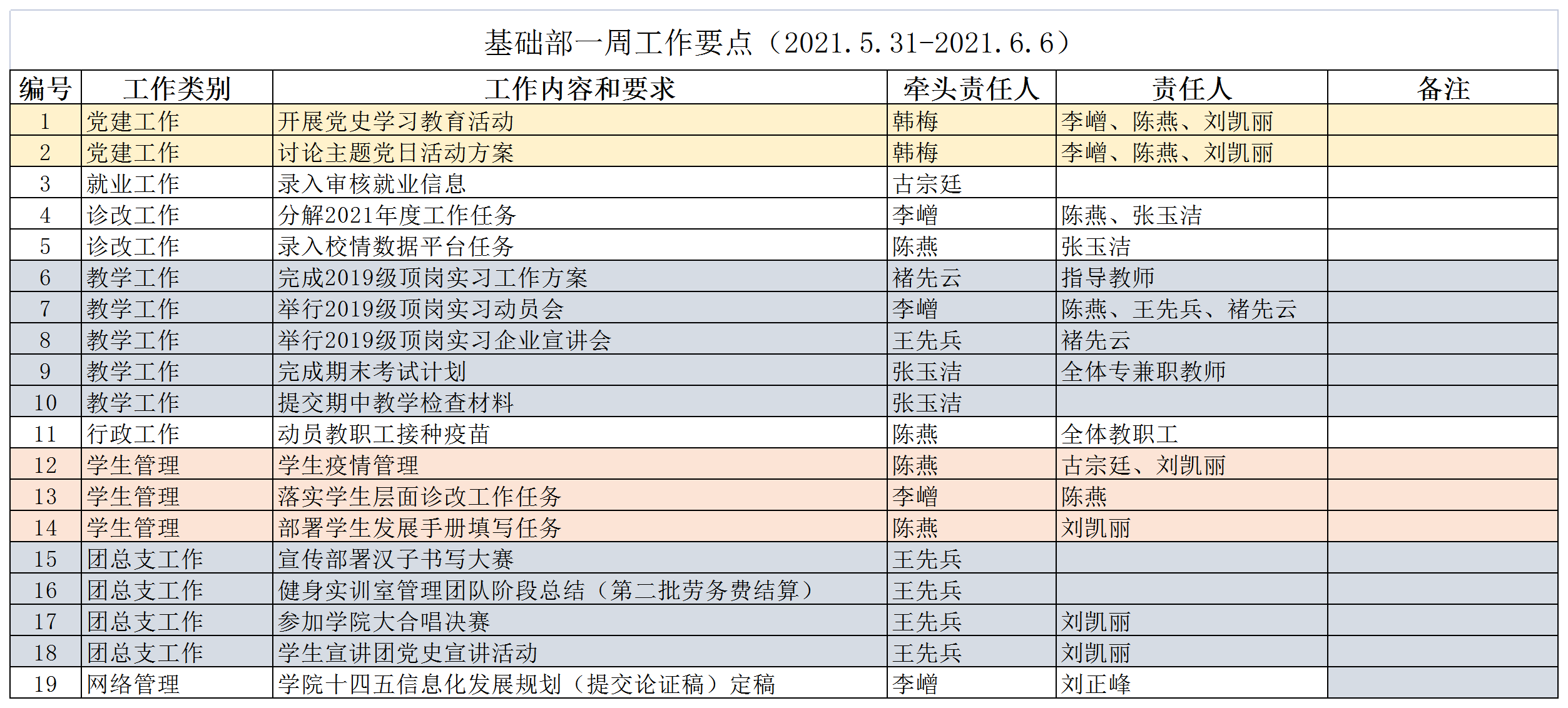 21春基础部一周工作要点14.png