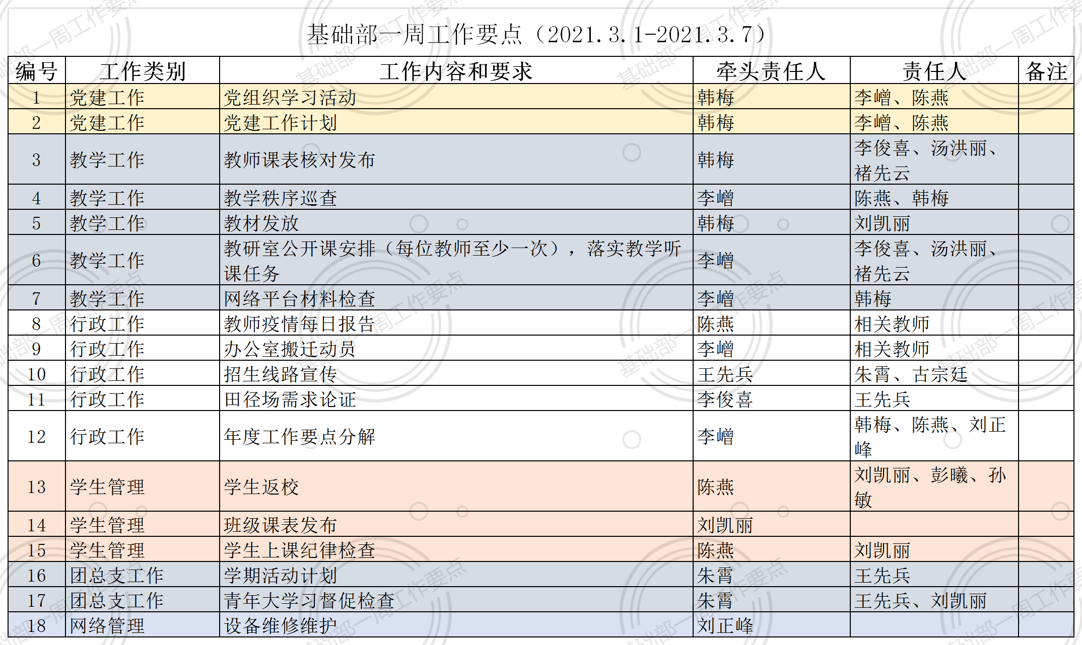 21春基础部一周工作要点.png