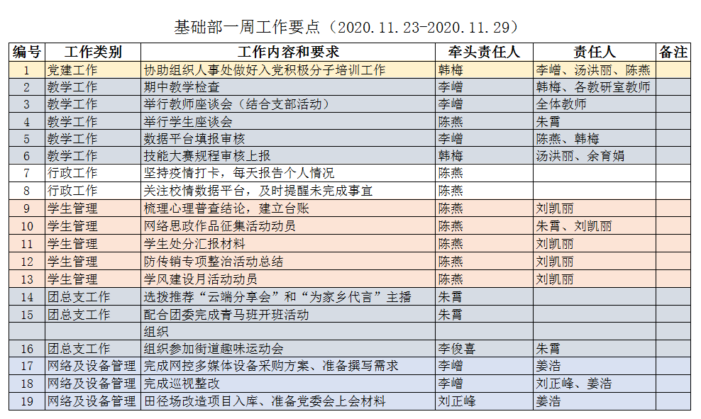 一周工作要点.png