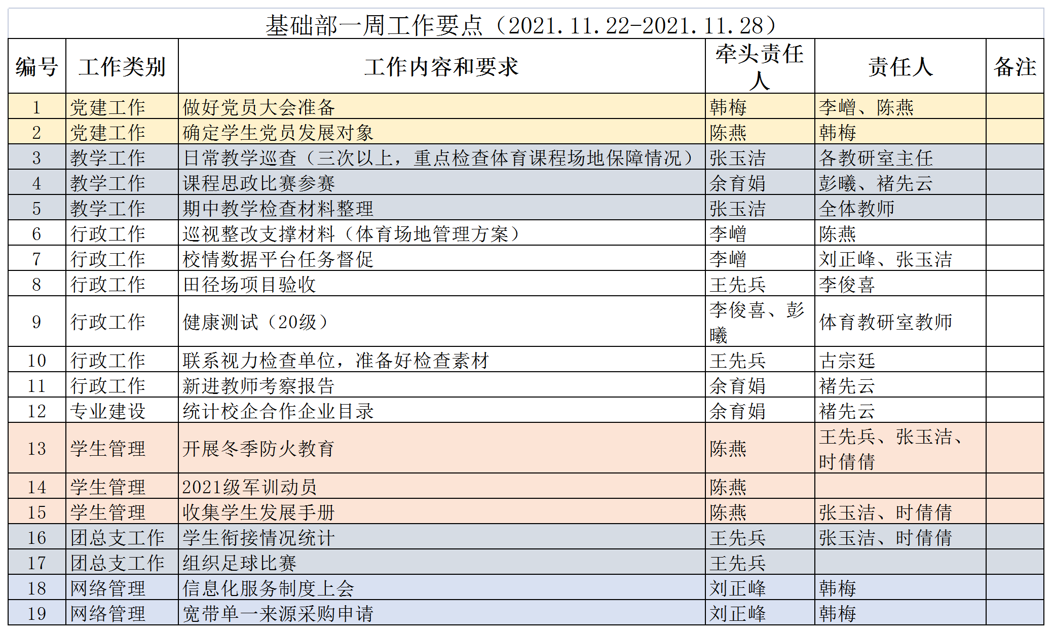 21秋基础部一周工作要点13.png