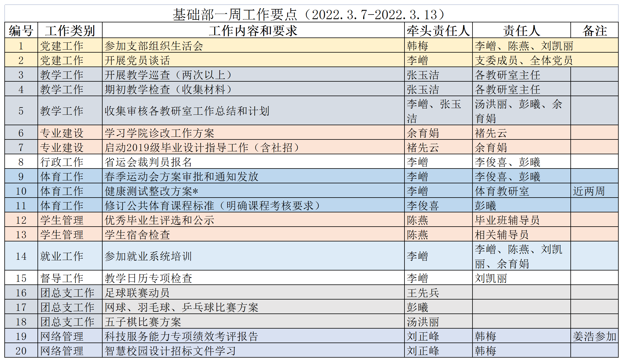 22春基础部一周工作要点3.png