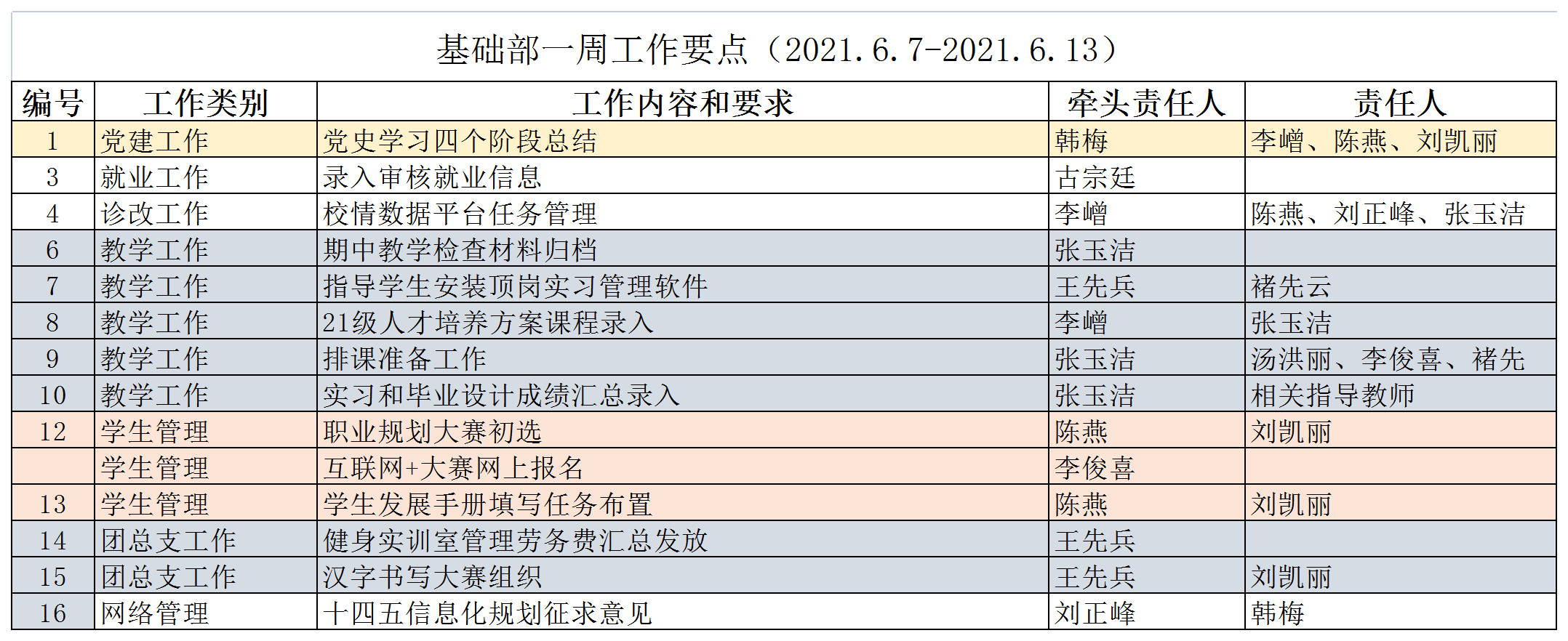 21春基础部一周工作要点15.png