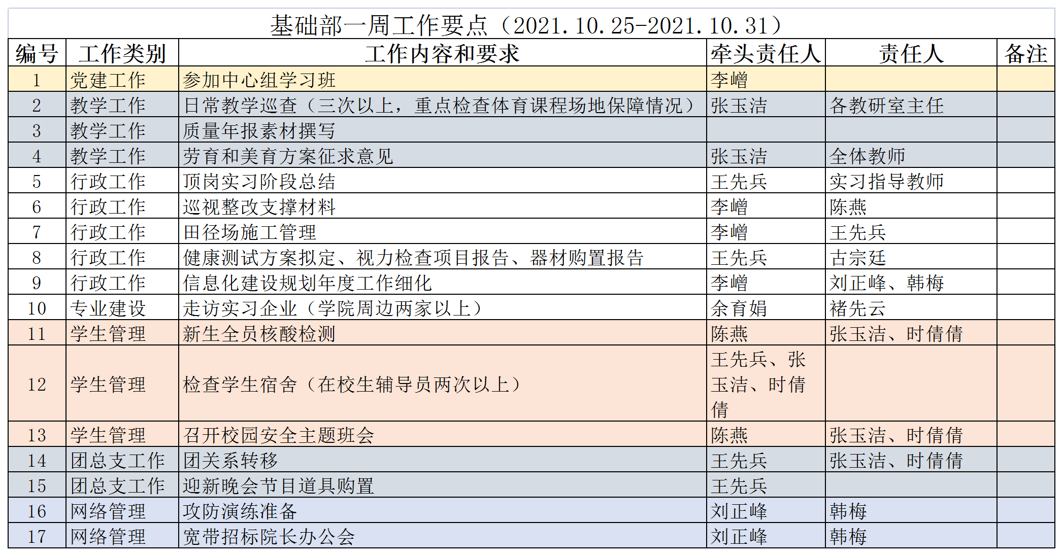 21秋基础部一周工作要点9.png