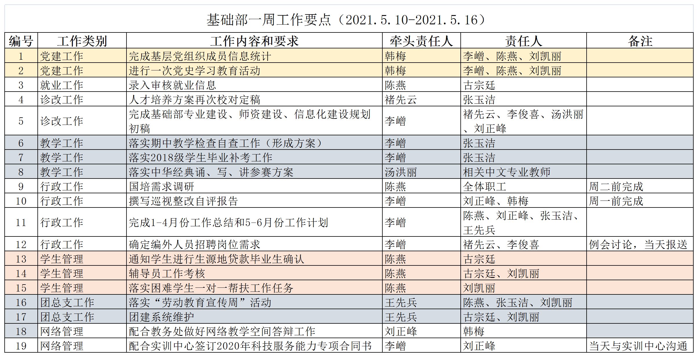 21春基础部一周工作要点11.png