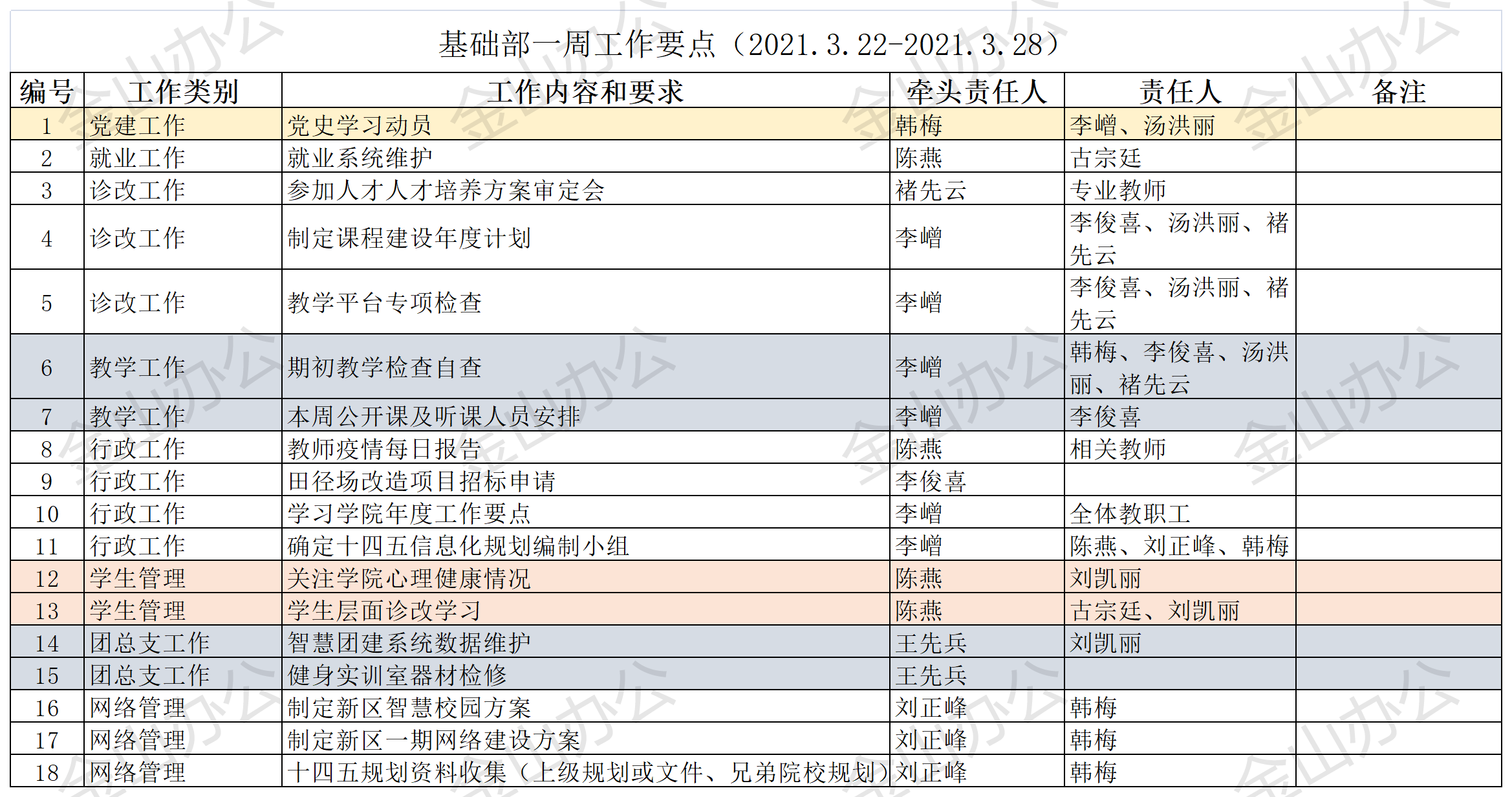 21春基础部一周工作要点 (1).png